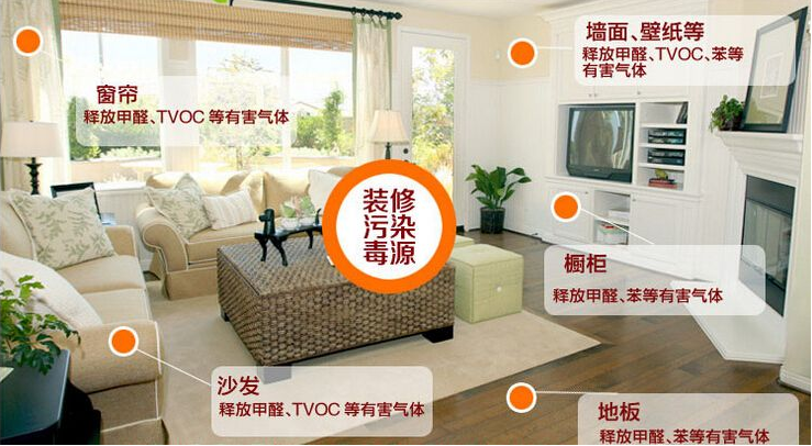 新房裝修時什么材料比較環(huán)保？